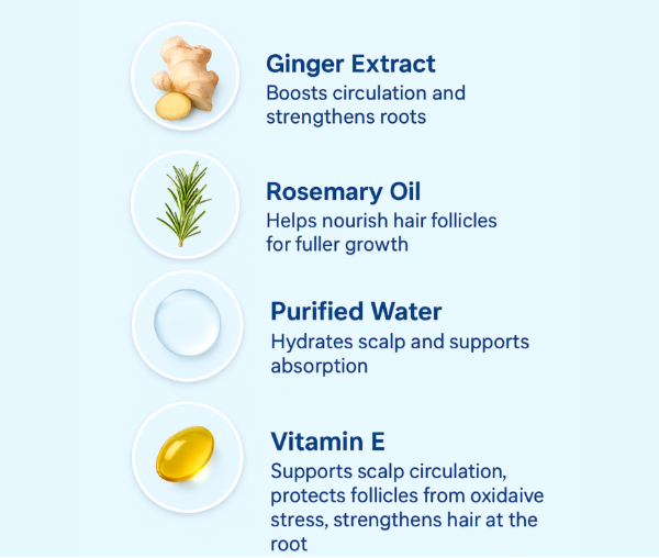 Fresh Gloss Roots Revival Roll-On. Reignite Growth. Revive Your Shine.