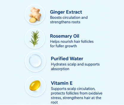 Fresh Gloss Roots Revival Roll-On. Reignite Growth. Revive Your Shine.