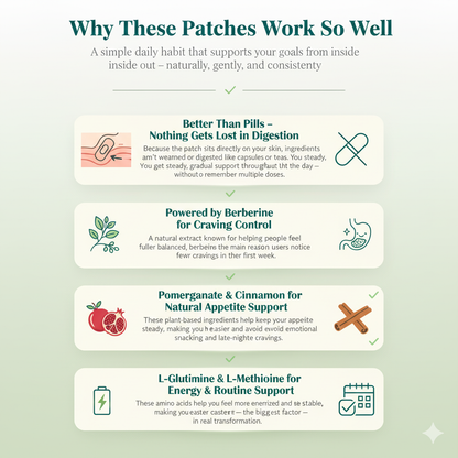 Fresh Gloss Crave Control Patch — Curb Cravings, Feel More Balanced