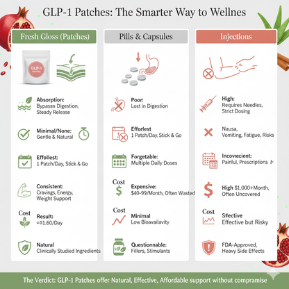 Fresh Gloss Crave Control Patch — Curb Cravings, Feel More Balanced