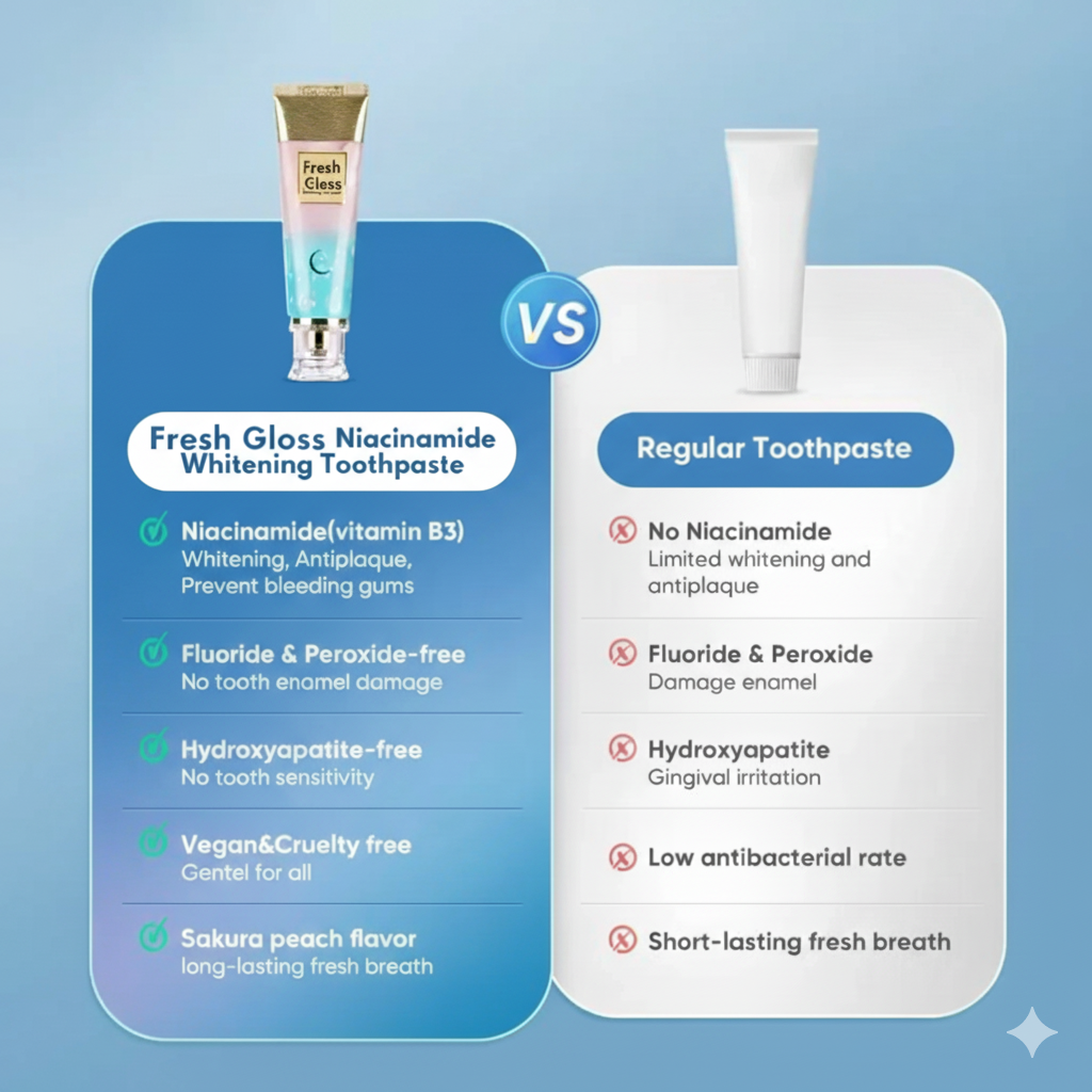 Fresh Gloss Advanced Whitening Toothpaste