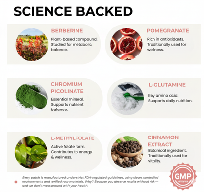 Fresh Gloss Crave Control Patch — Curb Cravings, Feel More Balanced