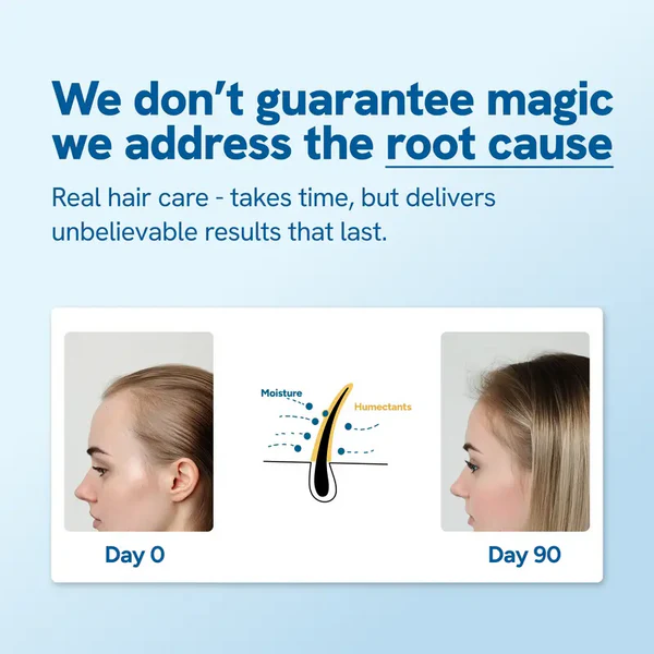 Fresh Gloss Roots Revival Roll-On. Reignite Growth. Revive Your Shine.